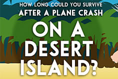 How long could you survive on a desert island after a plane crash?