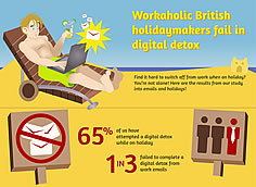 Workaholic British Holidaymakers FAIL in Digital Detox: Infographic