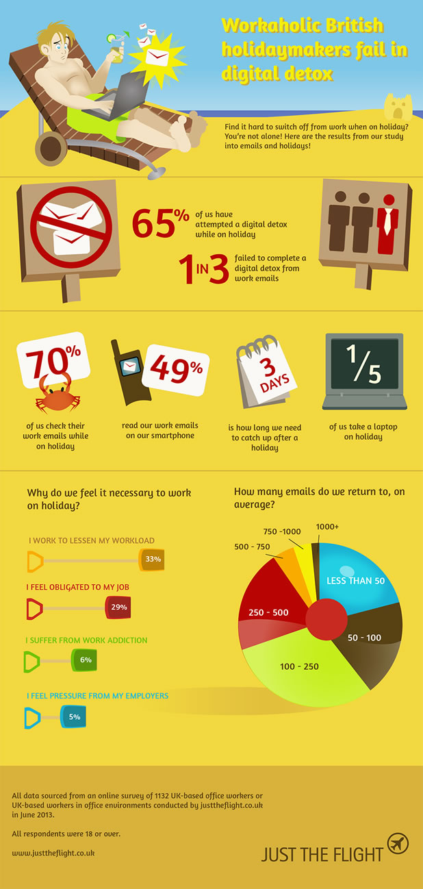 Working While on Holiday Infographic